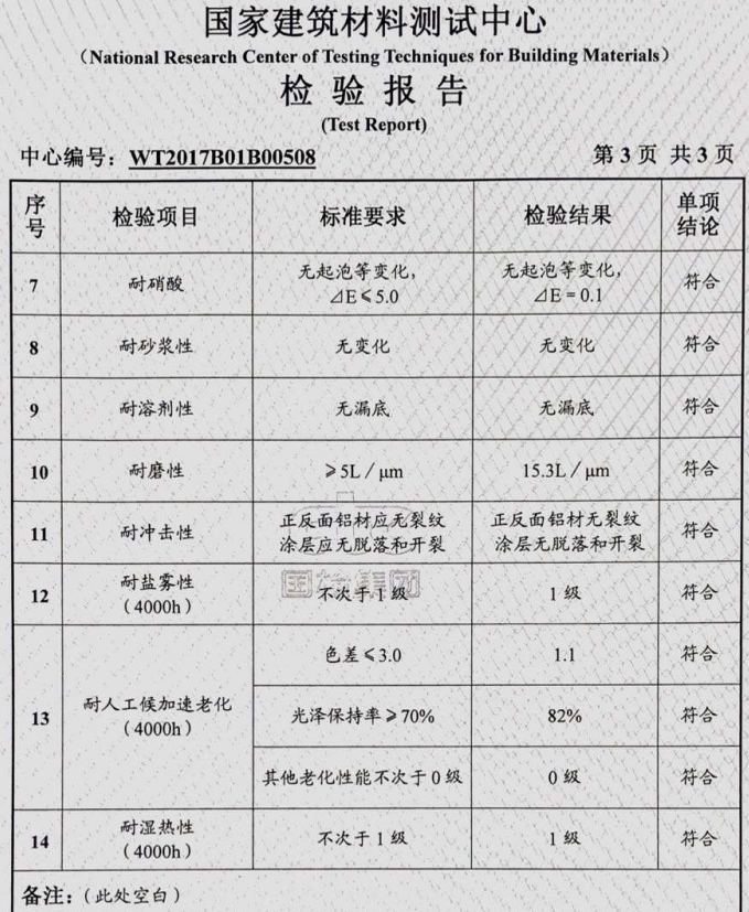 新型環(huán)保裝飾材料水性納米陶瓷涂料的性能特點及應用